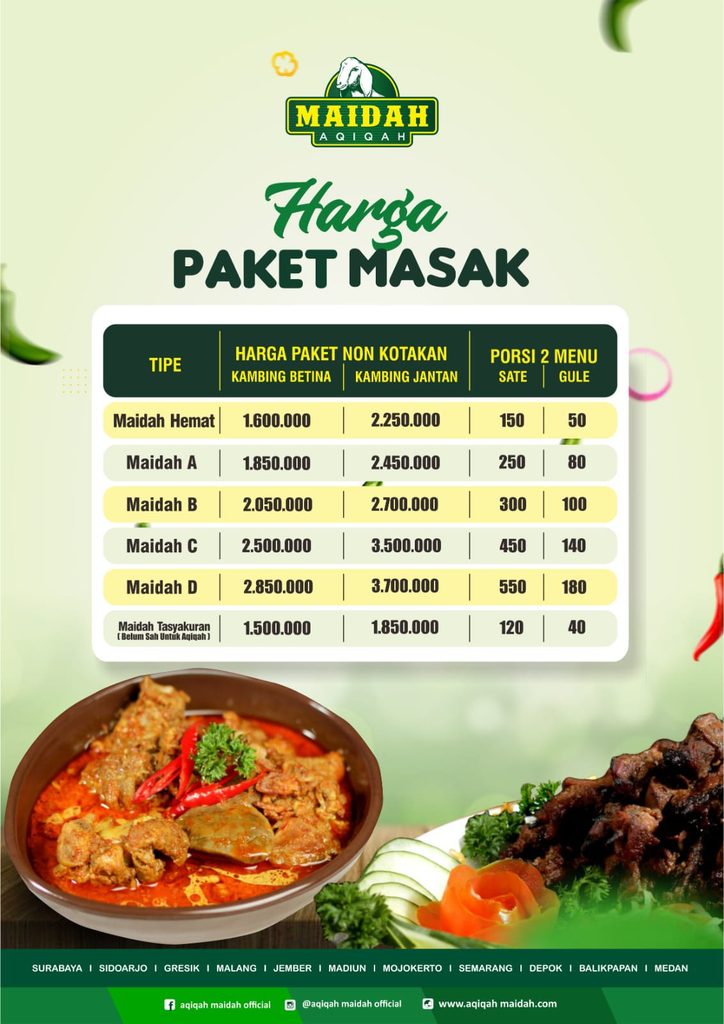 Rekomendasi Menu Aqiqah Kambing Aqiqah Murah